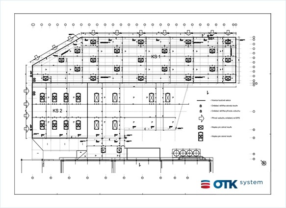 RWA Projekte - OTK system